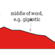 Illustration for article titled Every Letter In The Alphabet Graphed By Its Frequency of Use
